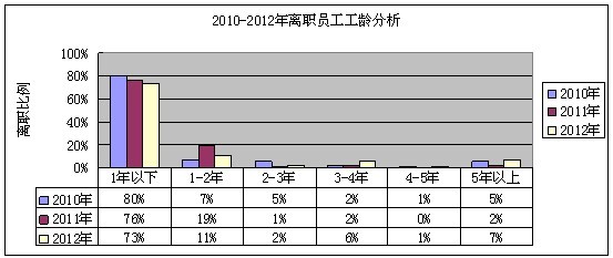 【11月28日打卡总结】一、应该来说，今年公