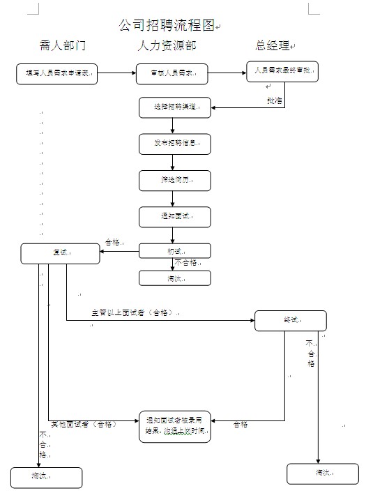 【11月29日打卡总结】1.公司预计要招c: