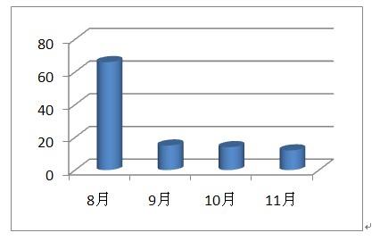 2013年工作总结