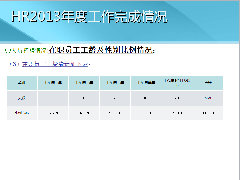 2013人事总结