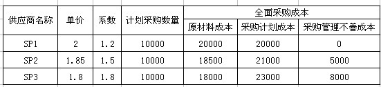 【12月04日打卡总结】回顾2013年的绩效