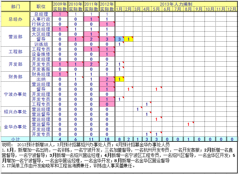 再见——本命年