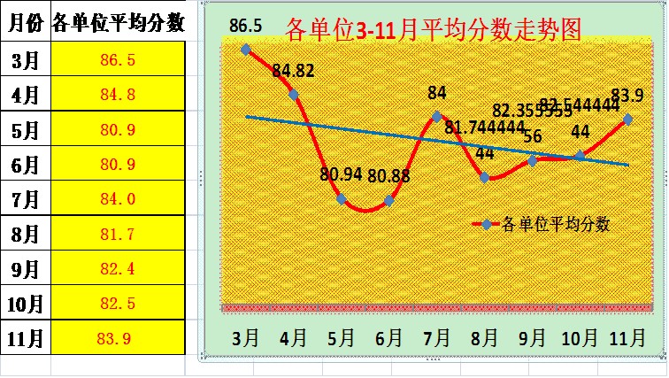 【12月10日打卡总结】一般，目录从以下几个