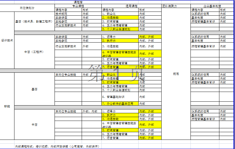 【12月11日打卡总结】2014年我公司初步