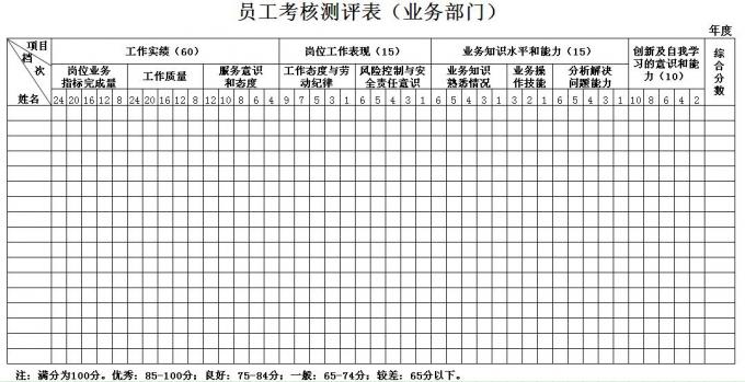 【12月11日打卡总结】如何评估2013年公