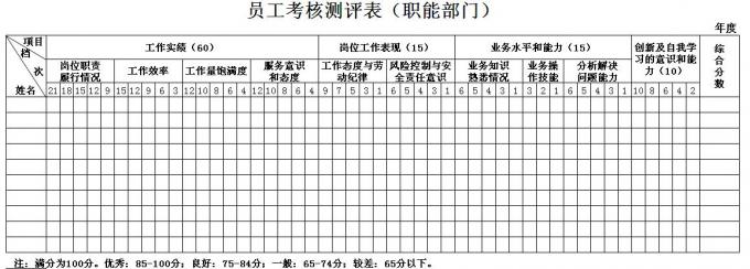 【12月11日打卡总结】如何评估2013年公