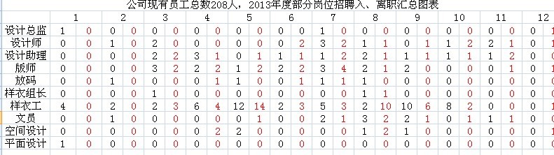 2013--在实践工作中成长