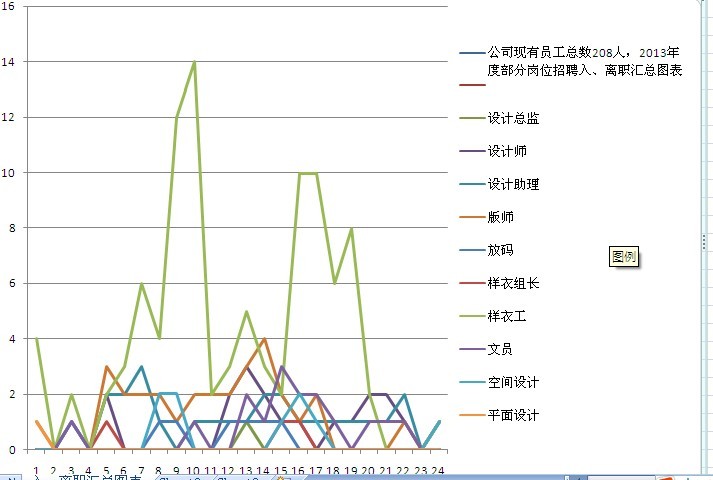 2013--在实践工作中成长