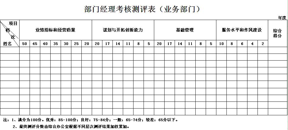 【12月11日打卡总结】如何评估2013年公