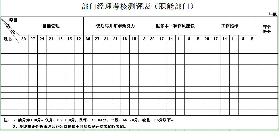 【12月11日打卡总结】如何评估2013年公