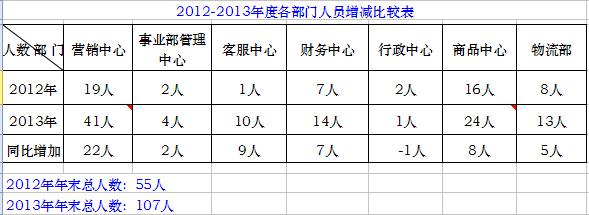 再见，2013！