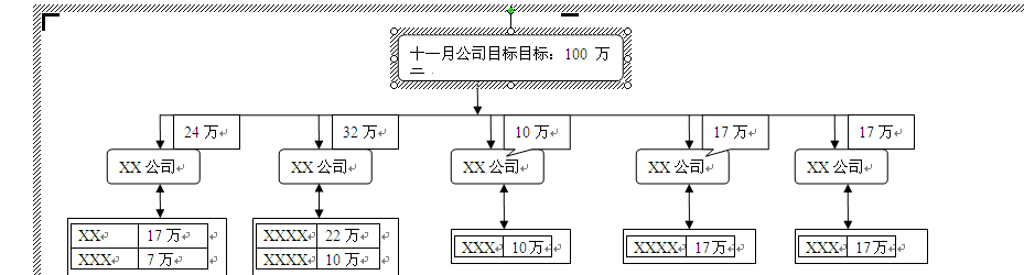 【12月12日打卡总结】如何评估2013年度