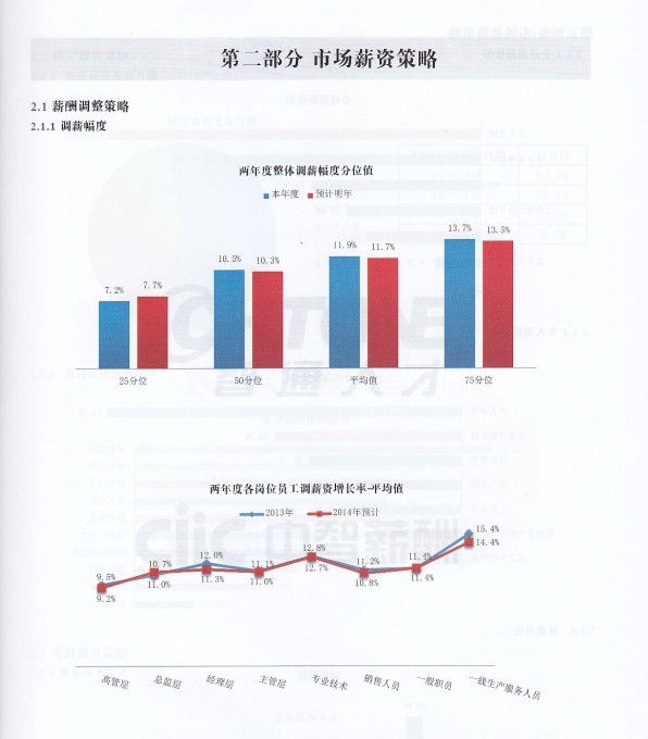 【12月12日打卡总结】D、20%以下1）预