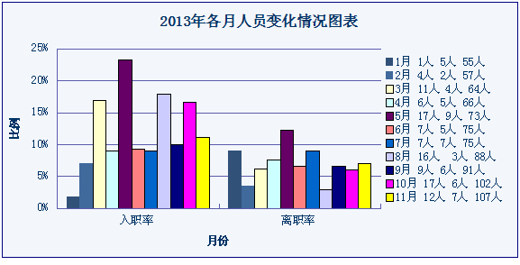 再见，2013！