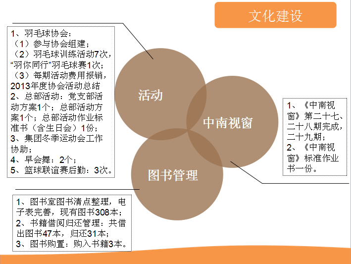 2013年工作总结