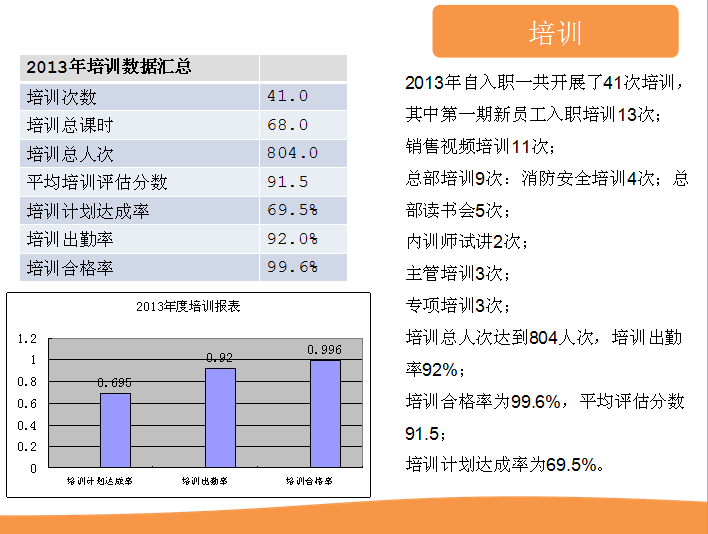 2013年工作总结