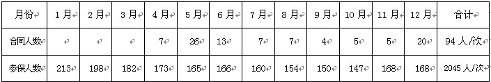 2013年工作总结及2014年工作计划