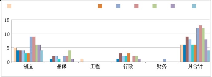 2013年工作总结及2014年工作计划