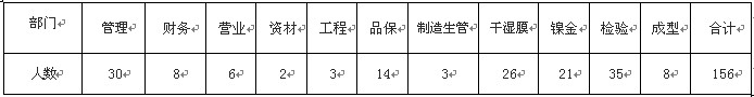 2013年工作总结及2014年工作计划