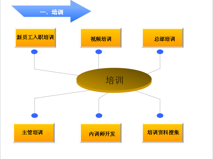 2013年工作总结