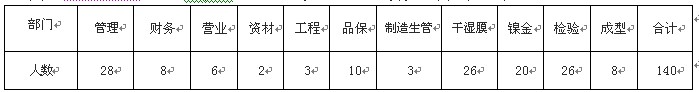 2013年工作总结及2014年工作计划