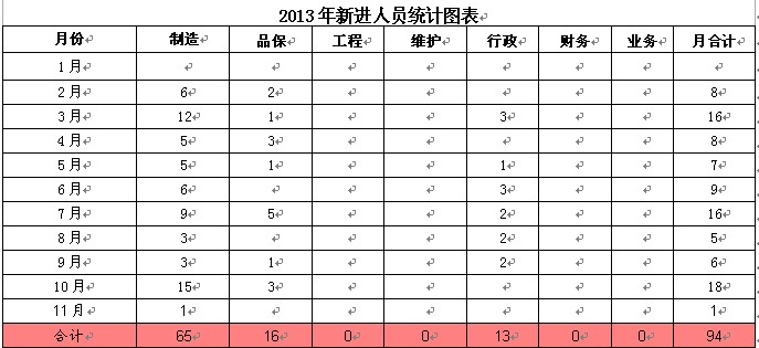 2013年工作总结及2014年工作计划