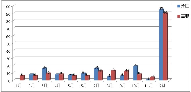 2013年工作总结及2014年工作计划