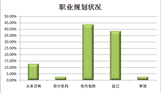 ​那青涩的立项