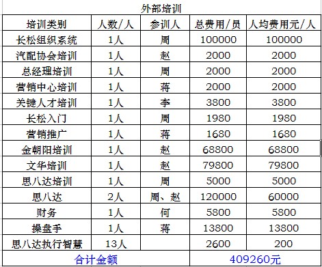 再见，2013！