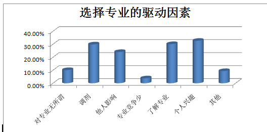 ​那青涩的立项