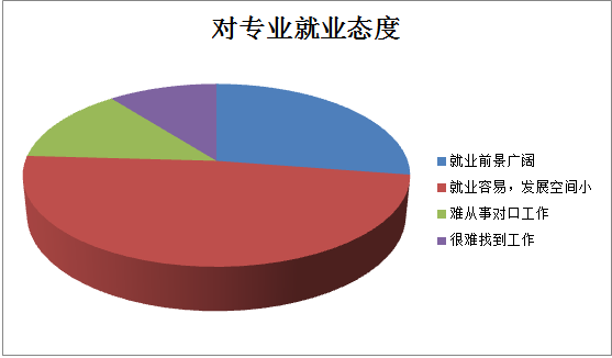 ​那青涩的立项