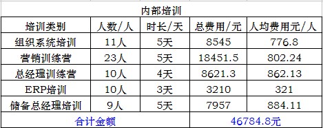 再见，2013！