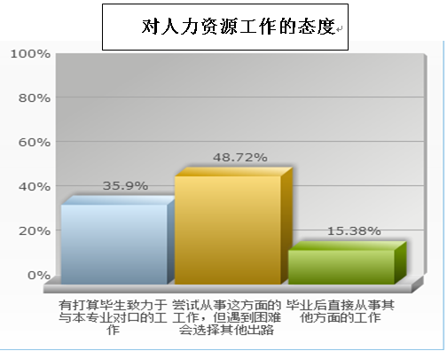 ​那青涩的立项