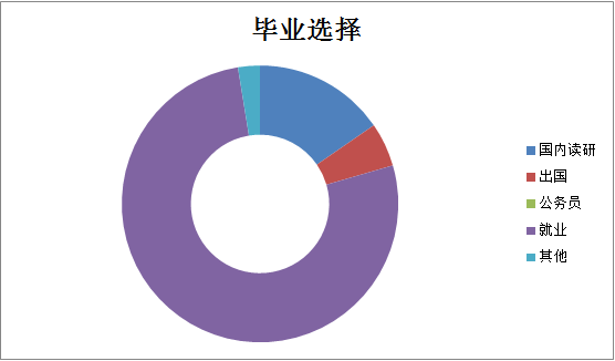 ​那青涩的立项