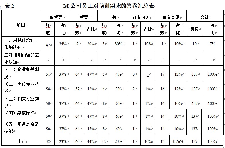 ​新形势下企业人力资源培训与开发的工作研究