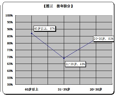 ​新形势下企业人力资源培训与开发的工作研究