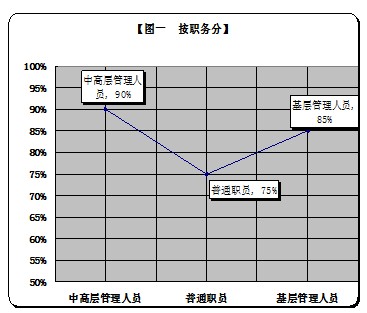 ​新形势下企业人力资源培训与开发的工作研究