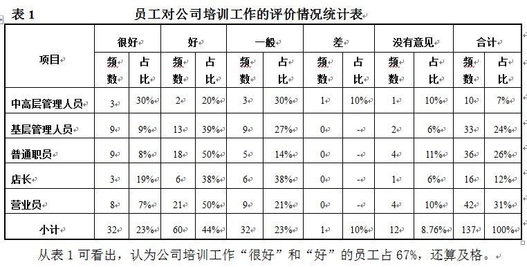 ​新形势下企业人力资源培训与开发的工作研究