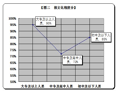 ​新形势下企业人力资源培训与开发的工作研究