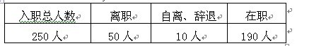 展望未来，翠绿昂然---------------------------​2013人力资源年终总结