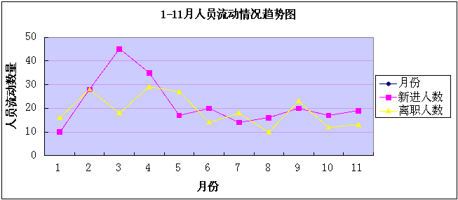 人力资源部2013年工作总结