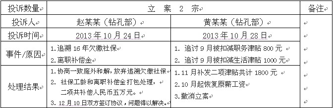 2013年工作总结及2014年工作计划