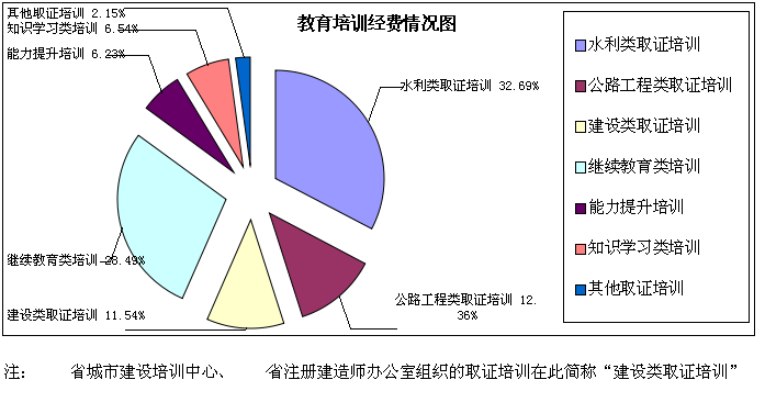 ******X工程有限公司 2013年度员工教育培训工作总结