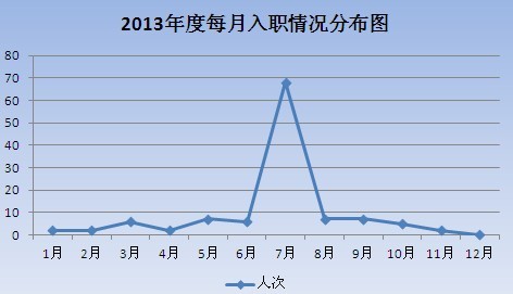 看了大家的2013  也想写写我的2013