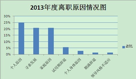 看了大家的2013  也想写写我的2013