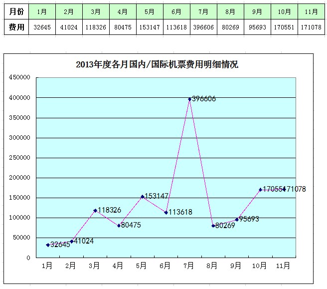 2013年个人年度工作总结报告