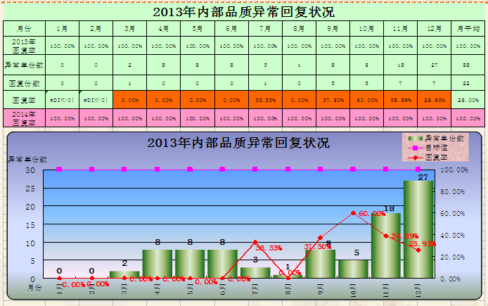 品质部2013年工作总结与2014年计划