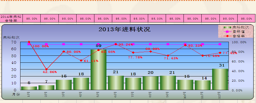 品质部2013年工作总结与2014年计划