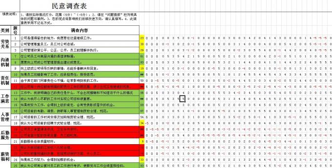 民意调查表