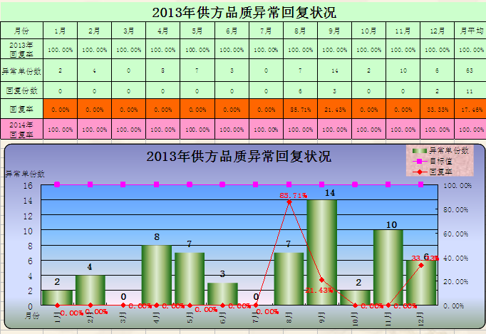 品质部2013年工作总结与2014年计划